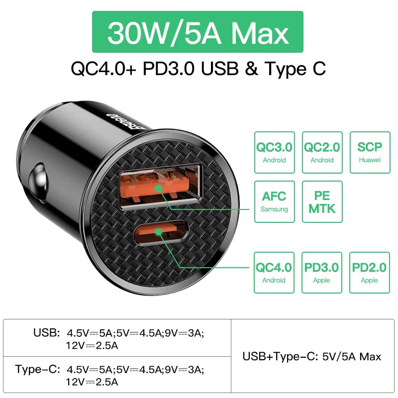 Baseus 30W Quick Charge 4.0 Dual